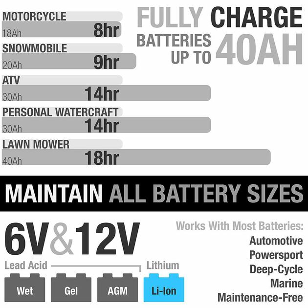 NOCO Genius G1100 Smart Battery Charger